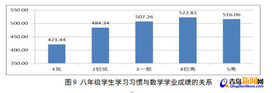 作業越多分越低？ 看完這些孩子最起碼能提10分