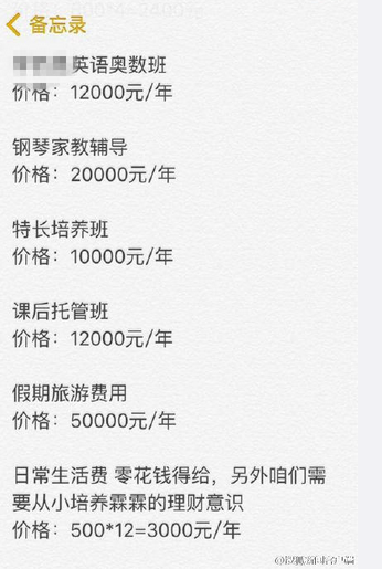 小学生11万天价开学清单曝光 是望子成龙还是养成虚荣攀比（组图）