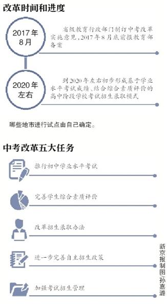 教育部公佈中考改革內容：取消藝術體育加分