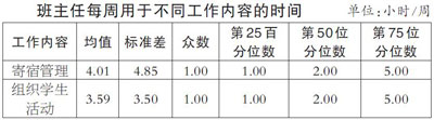 中小學班主任調查：缺職業幸福感津貼存吸引力危機