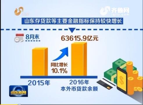 今年前8個月 山東省個人住房貸款同比多增776.2億元