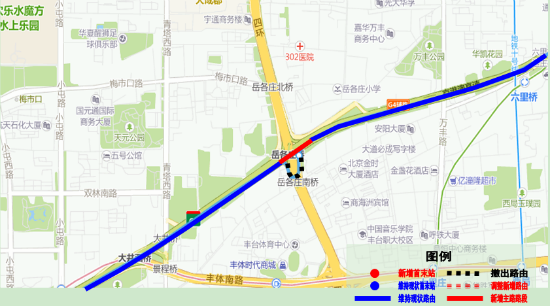 616路,662路,832路,917快4条线路调整为主路直达六里桥,撤销岳各庄