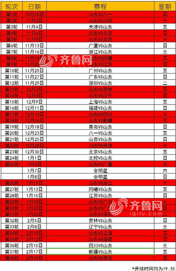 篮协公布cba新赛季赛程 山东男篮仅一处变化