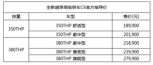 重磅來襲！東風雪鐵龍C6耀目上市 售18.99－27.99萬元