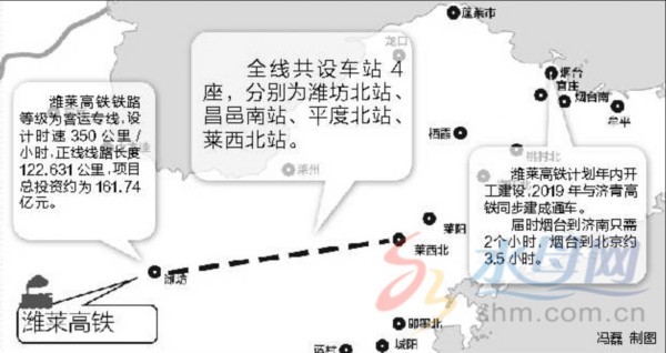 潍坊至莱西高速铁路年内开建 预计2019年通车（图）