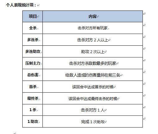 CF新版本助攻系統解讀 存在不僅僅是為了好看