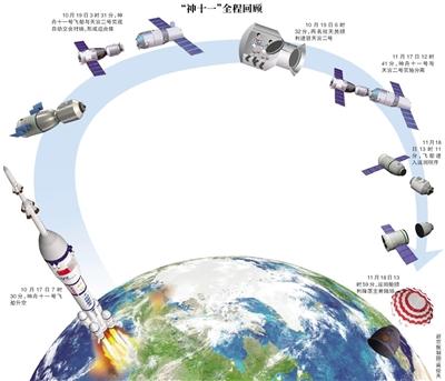 我國首個貨運飛船“天舟一號”2017年上半年發射（圖）