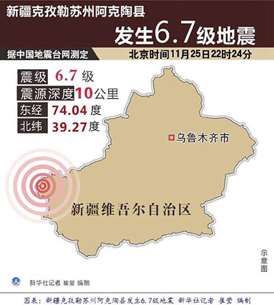 新疆阿克陶縣發生6.7級地震 部分鐵路區間封閉（圖）