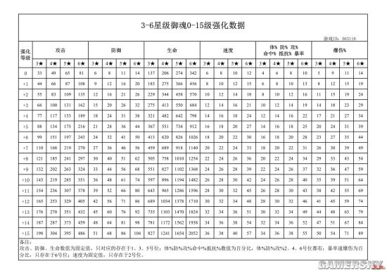 陰陽師禦魂培養指南 成型禦魂屬性要求