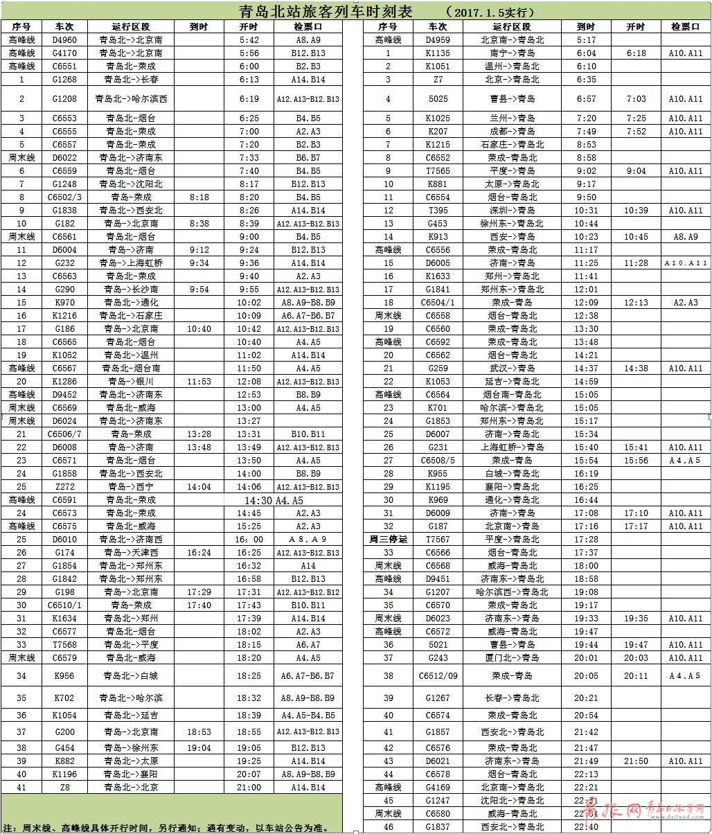 出行注意 青島火車站1月5日起調整列車運作圖