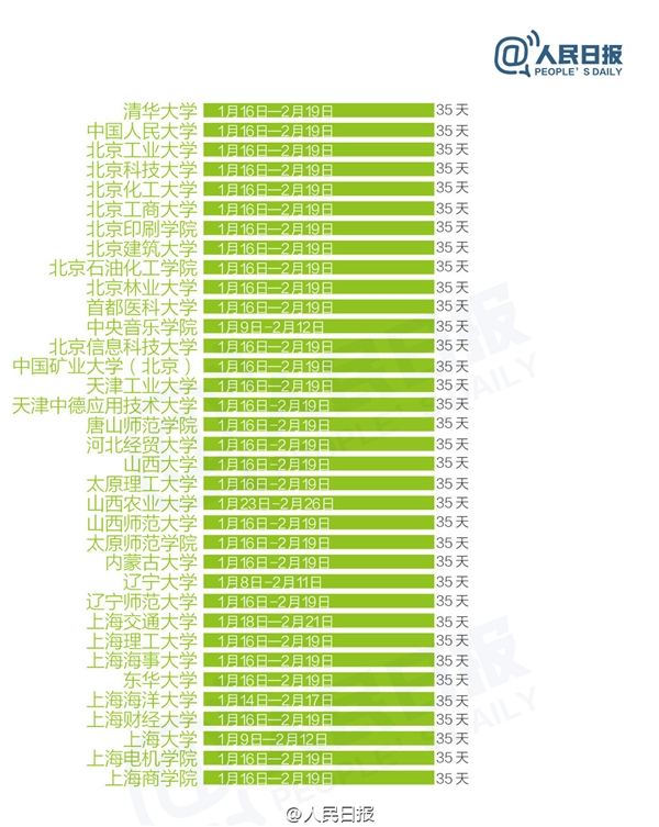 寒假天数排行榜引关注 差距之大有点让人难以承受（组图）