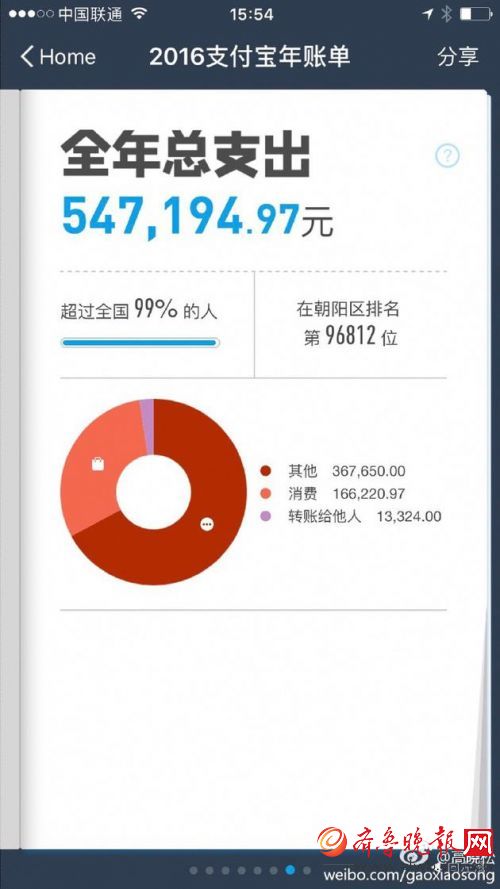 高曉松曬個人帳單 調侃道：朝陽群眾太有錢（組圖）