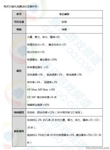 2017年春節禮包內容曝光 多買多送85跨界