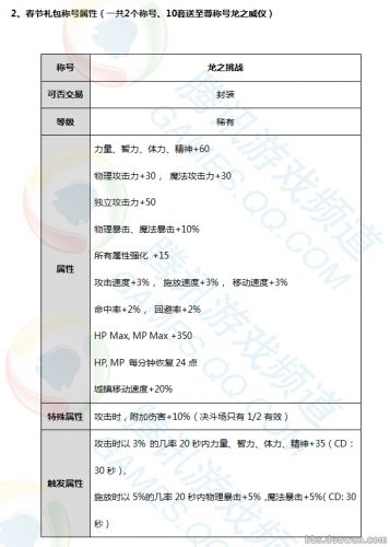 2017年春節禮包內容曝光 多買多送85跨界