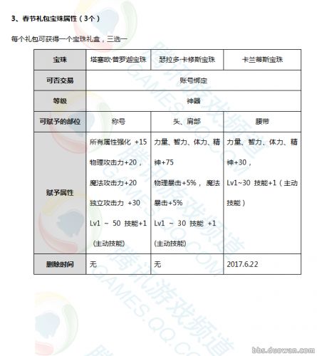 2017年春節禮包內容曝光 多買多送85跨界