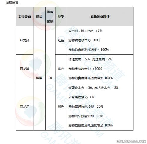 2017年春節禮包內容曝光 多買多送85跨界