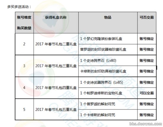 2017年春節禮包內容曝光 多買多送85跨界