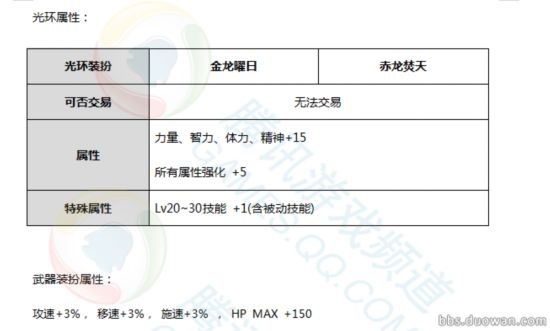 2017年春節禮包內容曝光 多買多送85跨界