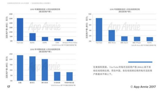 2016成MMORPG手遊大年 夢幻西遊累計收入超55億