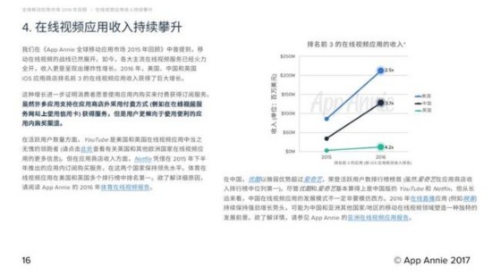 2016成MMORPG手遊大年 夢幻西遊累計收入超55億