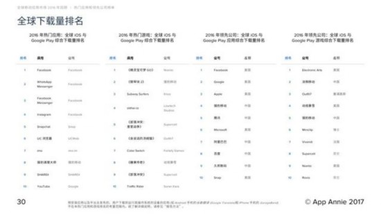 2016成MMORPG手遊大年 夢幻西遊累計收入超55億