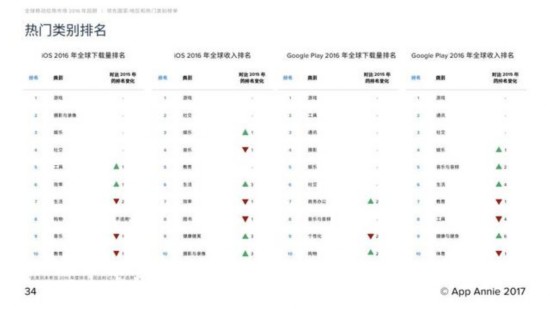 2016成MMORPG手遊大年 夢幻西遊累計收入超55億