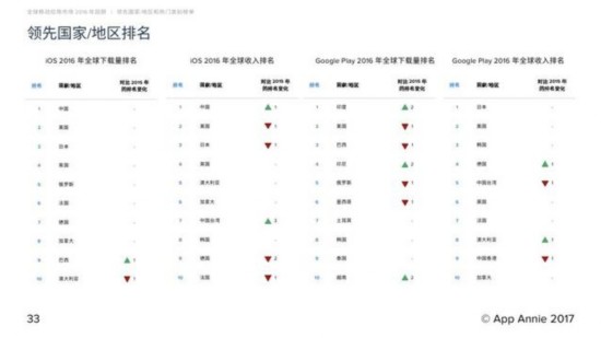 2016成MMORPG手遊大年 夢幻西遊累計收入超55億