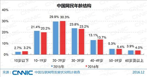 圖片來源：《第39次中國網際網路絡發展狀況統計報告》