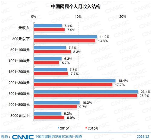 圖片來源：《第39次中國網際網路絡發展狀況統計報告》