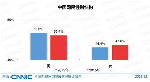 圖片來源：《第39次中國網際網路絡發展狀況統計報告》