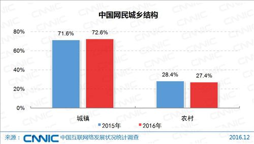 圖片來源：《第39次中國網際網路絡發展狀況統計報告》