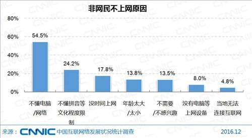 圖片來源：《第39次中國網際網路絡發展狀況統計報告》