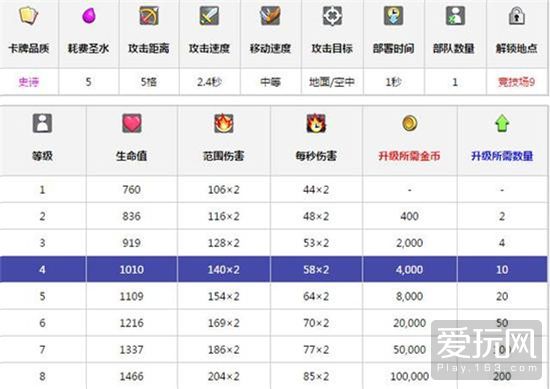 皇室戰爭巨石投手和飛斧屠夫誰是最佳後排