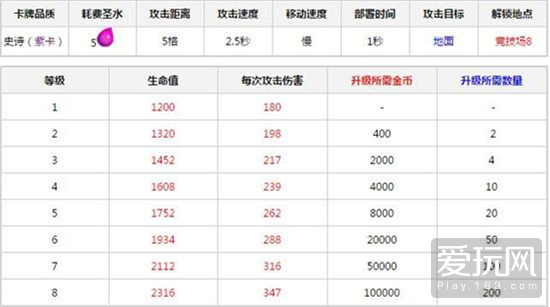 皇室戰爭巨石投手和飛斧屠夫誰是最佳後排