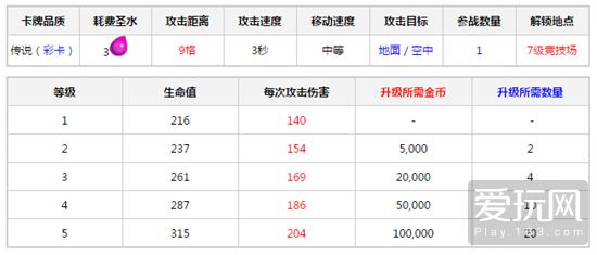 削弱後仍然強勢 皇室戰爭公主進階玩法詳解