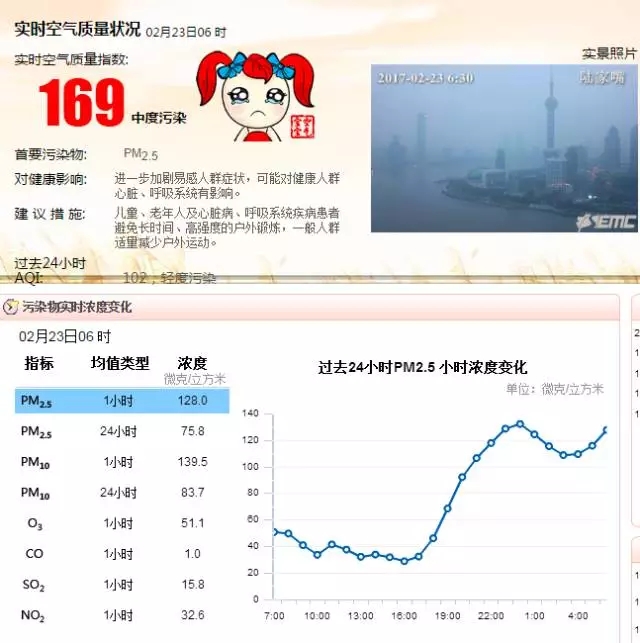 申城今早空气中度污染 天气阴到多云 最低温仅