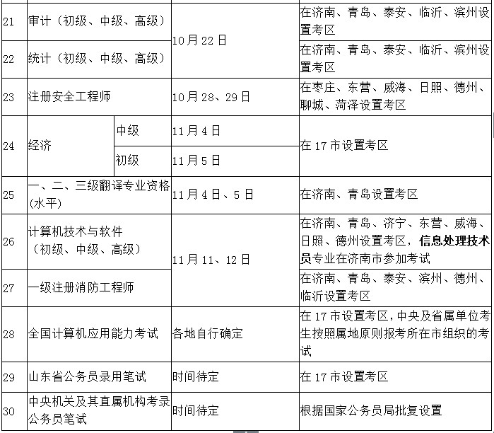 青岛2017年度人事考试计划公布 共涉30项考试