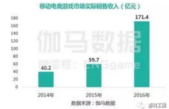 2016中國電競報告出爐：市場規模超504億元