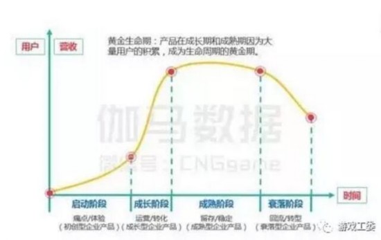 2016中國電競報告出爐：市場規模超504億元