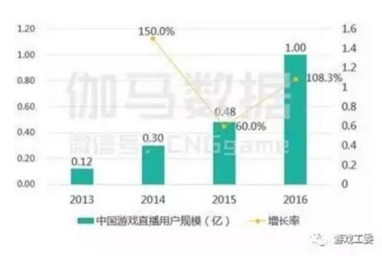 2016中國電競報告出爐：市場規模超504億元