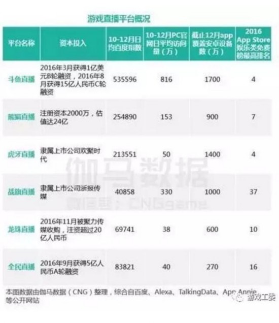 2016中國電競報告出爐：市場規模超504億元