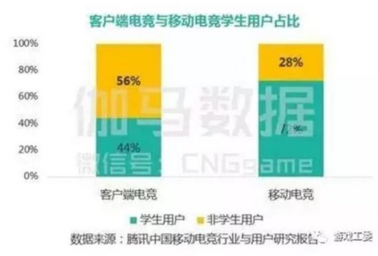 2016中國電競報告出爐：市場規模超504億元