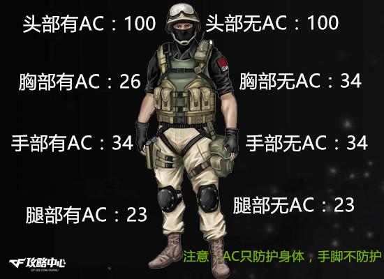 守护至尊荣耀 AK47-皇家骑士全方位评测