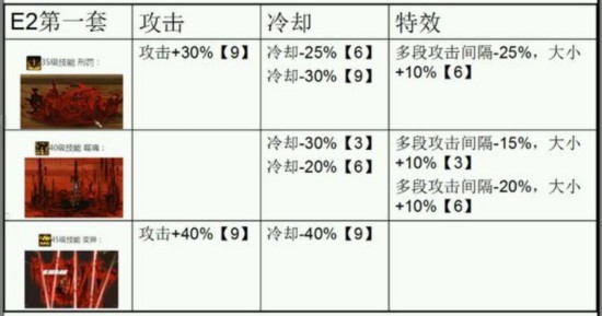 血法師異界套效果整理