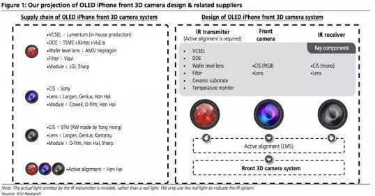 iPhone8逆天功能;3D相機 還無線充電【圖】