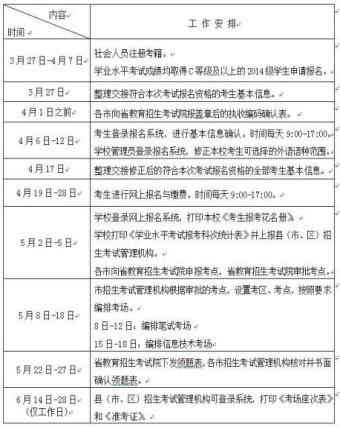 山东省夏季普通高中学业水平考试6月23日至28日进行