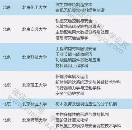 教育部公佈“111計劃”評審結果 山東5校入選