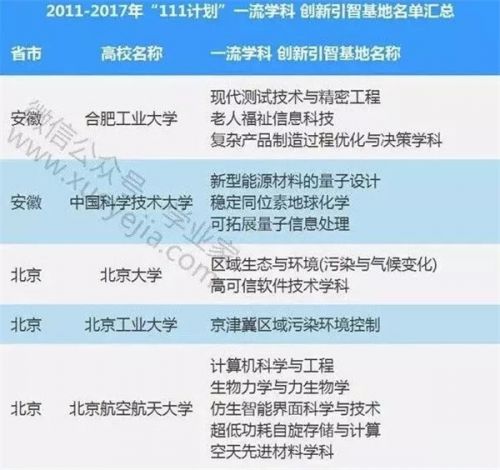 教育部公佈“111計劃”評審結果 山東5校入選（圖）