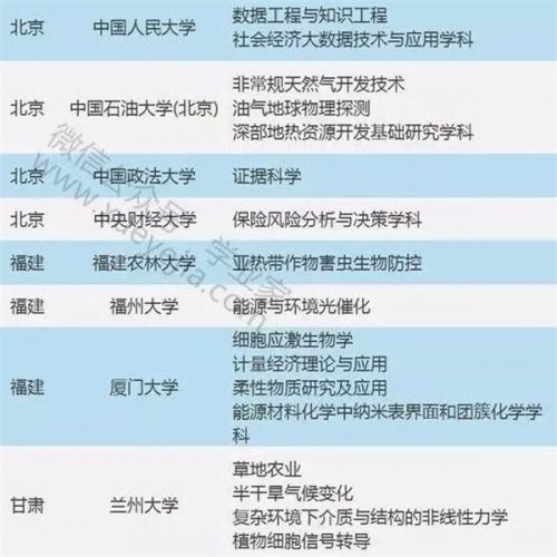 教育部公佈“111計劃”評審結果 山東5校入選（圖）