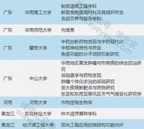 教育部公佈“111計劃”評審結果 山東5校入選（圖）